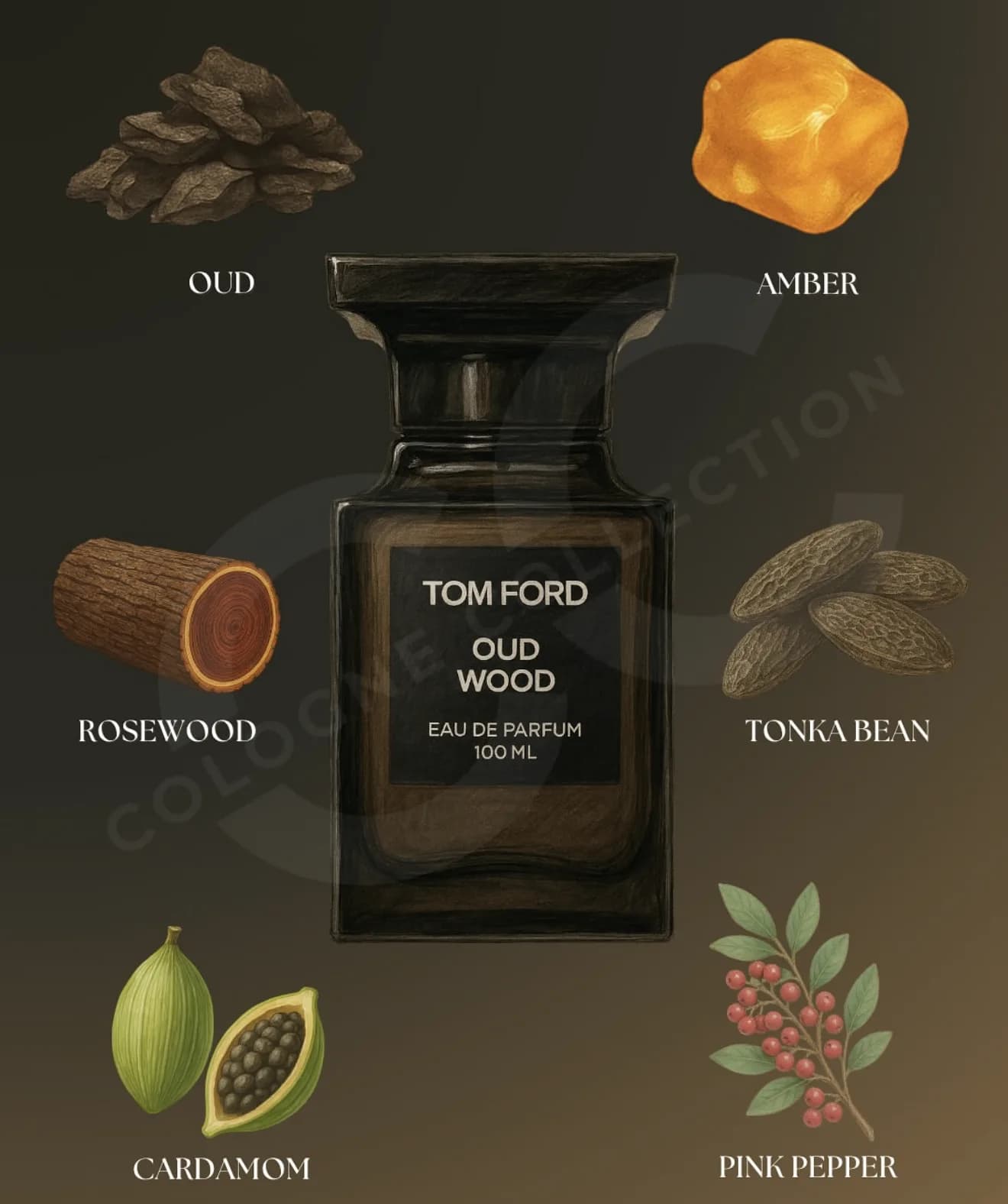 Tom Ford Oud Wood